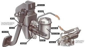 Clutch Master Cylinders